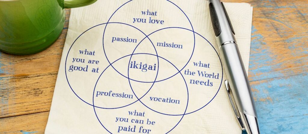 Ikigai: Discovering Your Purpose in the Self Matrix | Andreas Tsiartas