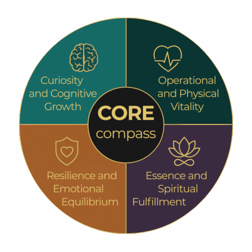 CORE_compass CORE_compass